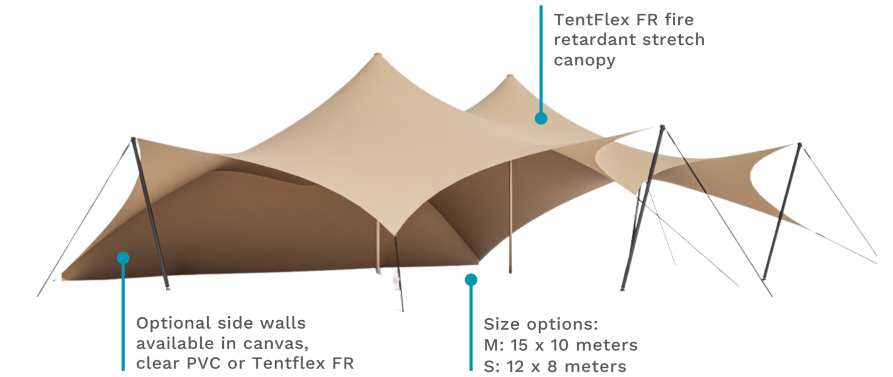 The Manta Ray - Specs